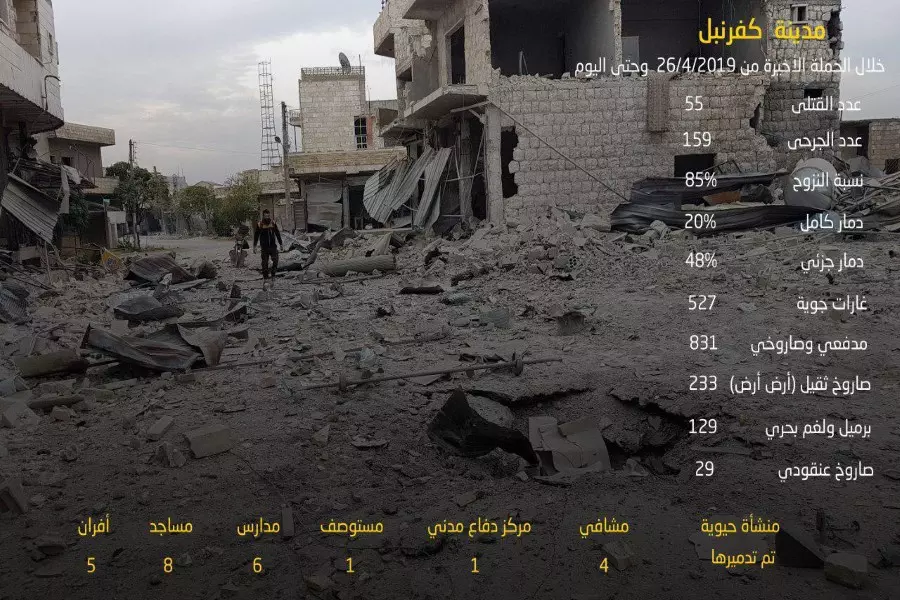 إحصائية لـ "الخوذ البيضاء" حول جحيم القصف الذي تعيشه مدينة كفرنبل منذ نيسان