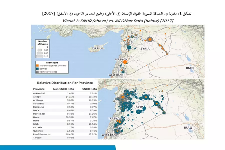 (ACLED) تطلق أشمل قاعدة بيانات عن الصراع السوري في العالم