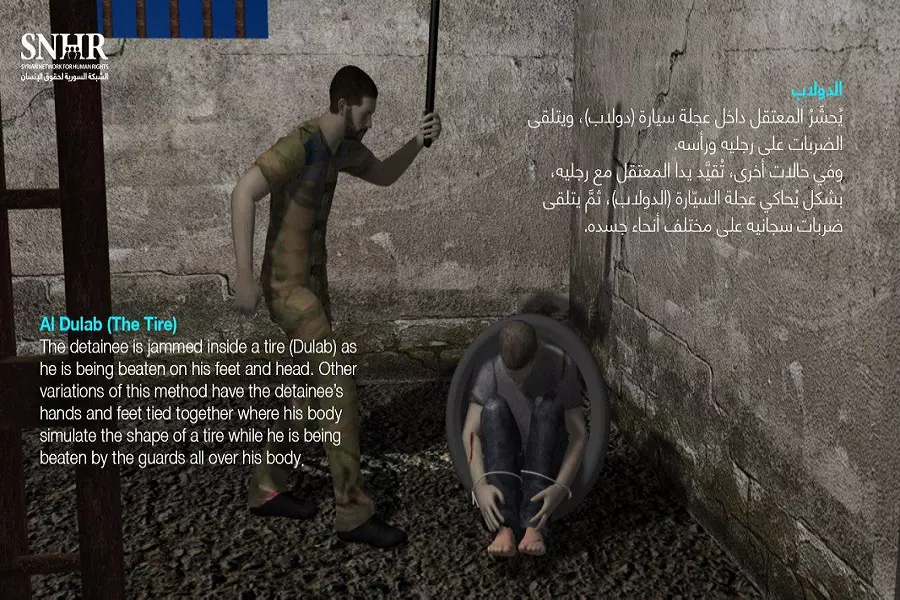 بالصلب وتحطيم الجمجمة .. وسائل عدة يتبعها نظام الأسد في تعذيب المعتقلين