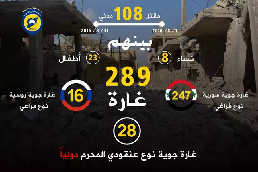بمعدل عشر غارات يومياً .. حمص تخسر أكثر من ١٠٠ شهيد خلال شهر آب