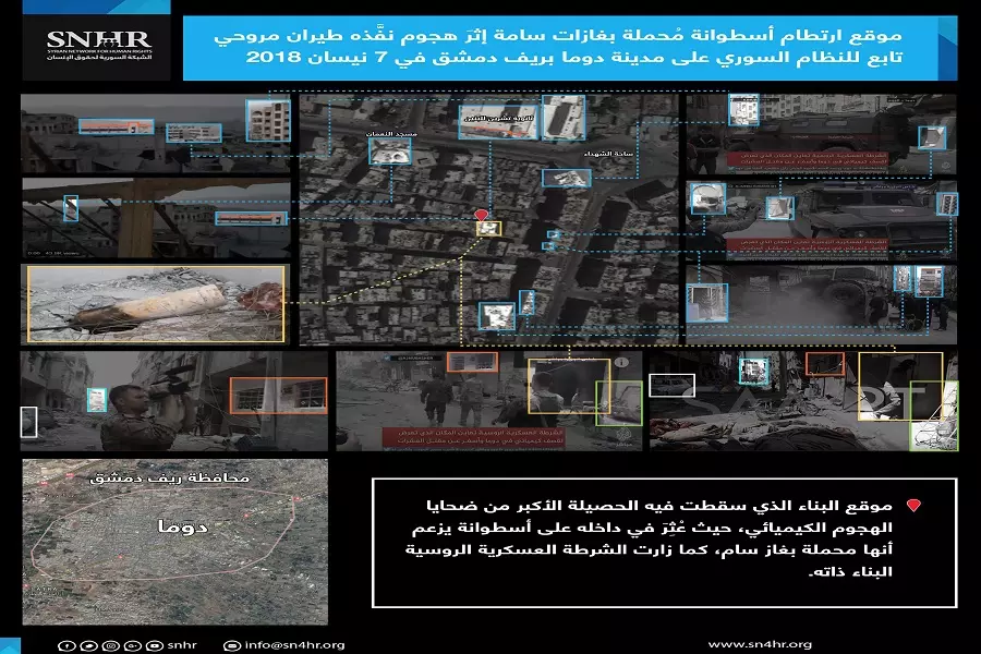 الشبكة السورية: أدلة وتحقيقات إضافية تُثبت تورُّط نظام الأسد في "كيماوي" مدينة دوما