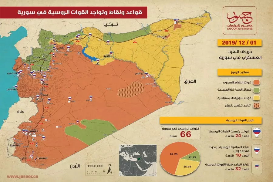 مركز "جسور للدراسات" يصدر خريطة مفصلة لـ 66 نقطة تمركز للقوات الروسية في سوريا