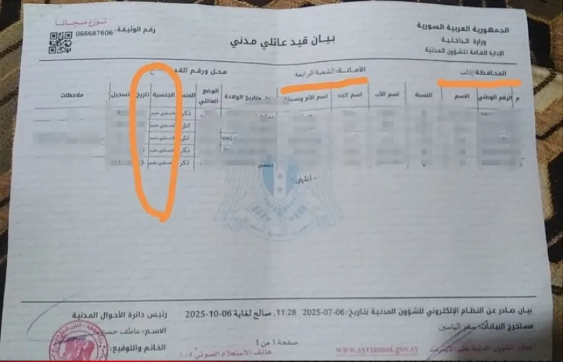 "مجموعة العمل" تحذر من تغييرات مقلقة في السجل المدني للفلسطينيين في سوريا وتدعو لتدخل عاجل