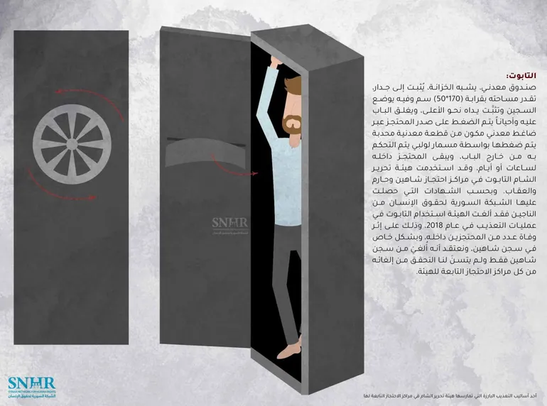 وضعية التابوت