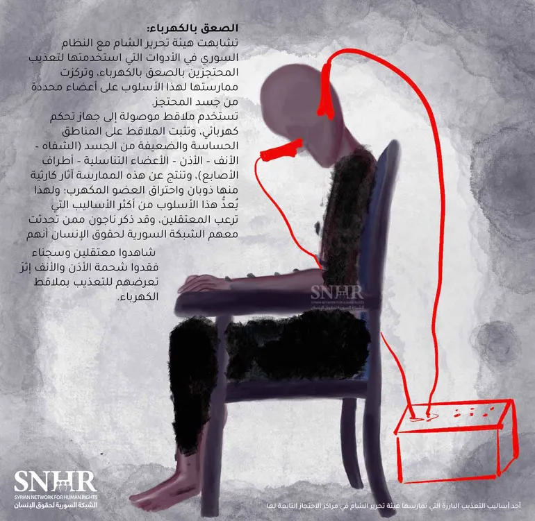الصعق بالكهرباء