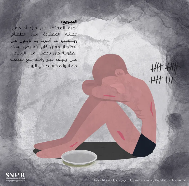 التعذيب بالتجويع