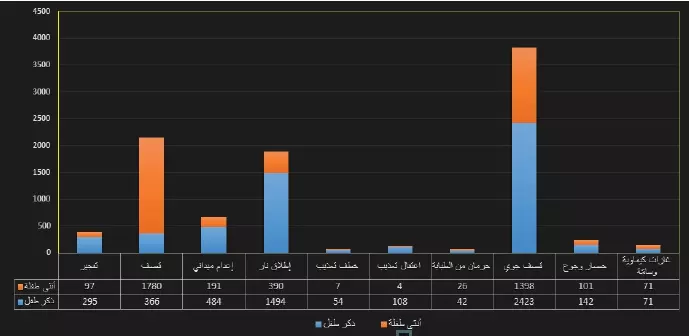 في اليوم العالمي للطفل انتهاكات يومية بحق الأطفال في سوريا