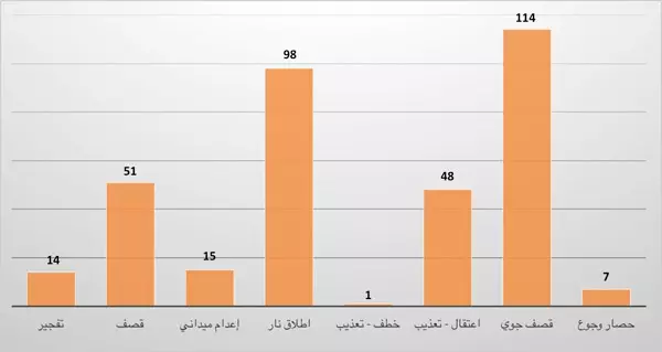 التقرير الأسبوعي لشهداء ثورة الكرامة من 8 إلى 14 تشرين الثاني 2014