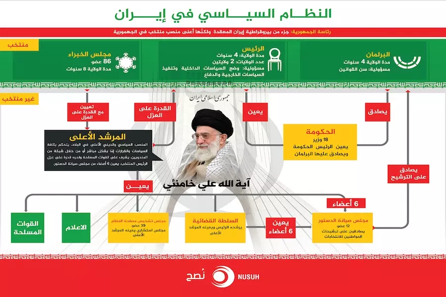 مدخل إلى النظام السياسي في إيران