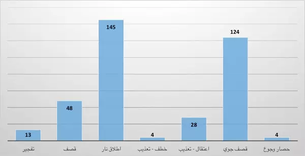 التقرير الأسبوعي لشهداء ثورة الكرامة من 11 إلى 17 تشرين الأول 2014