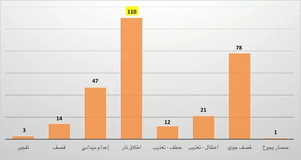 التقرير الأسبوعي لشهداء ثورة الكرامة من 15 إلى 21 تشرين الثاني 2014