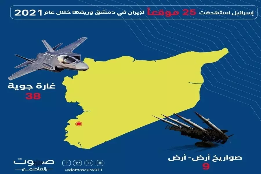 25 موقعاً ... حصيلة الاستهداف الإسرائيلي لإيران والأسد في دمشق وريفها خلال 2021
