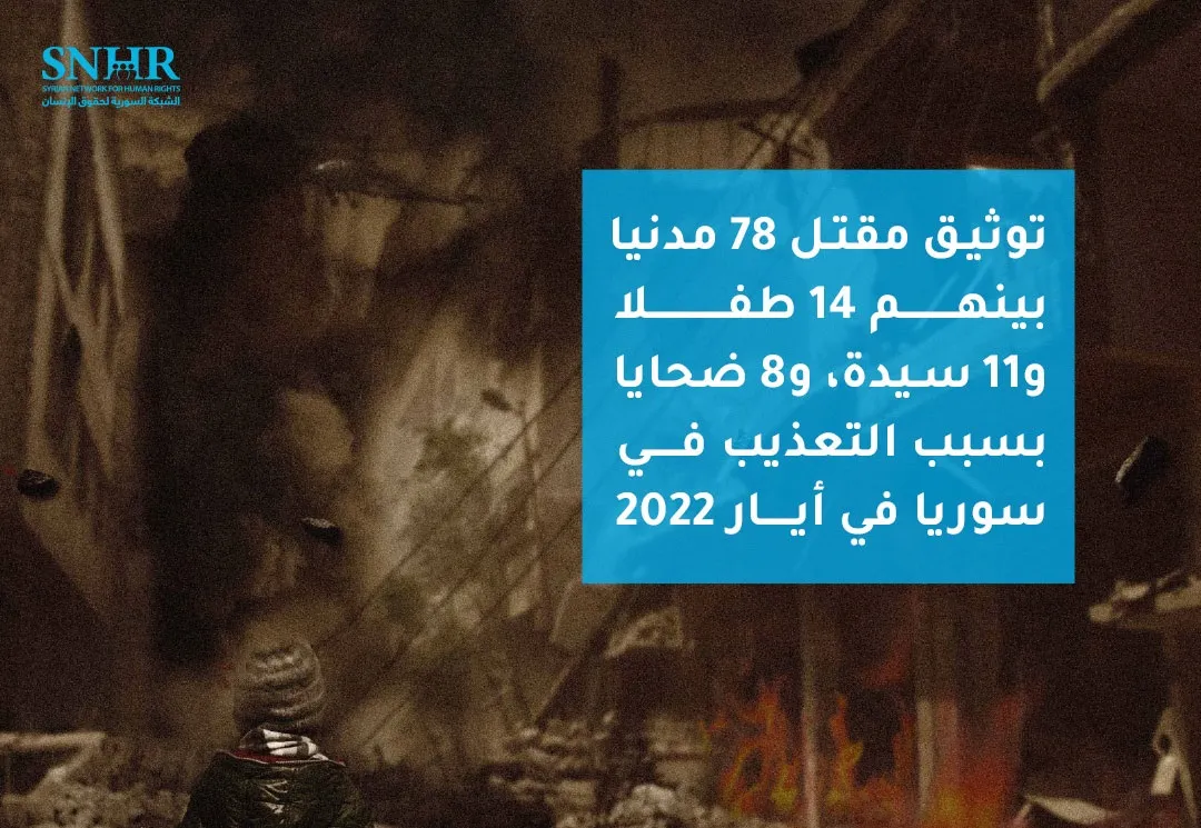 تقرير لـ "الشبكة السورية" يوثق مقتل 78 مدنياً في سوريا شهر أيار 2022
