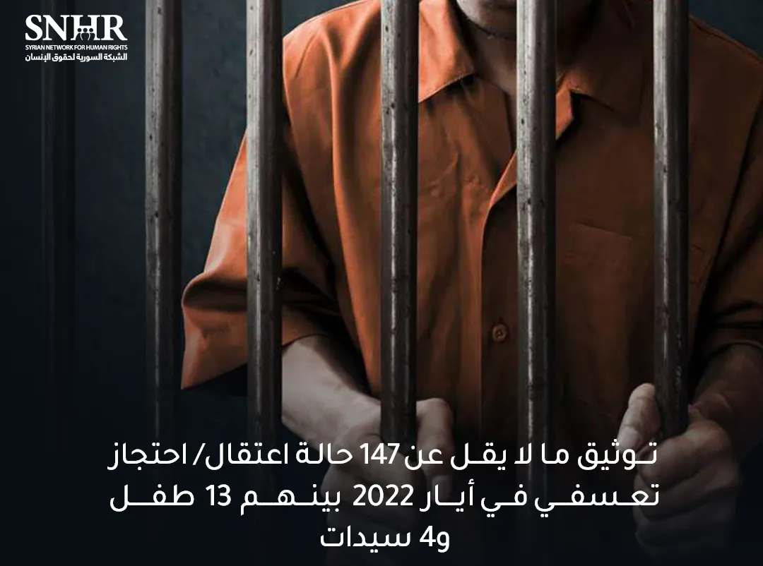 بعد مرسوم العفو .. تقرير لـ" الشبكة السورية" يوثق 147 حالة اعتقال تعسفي في أيار 2022